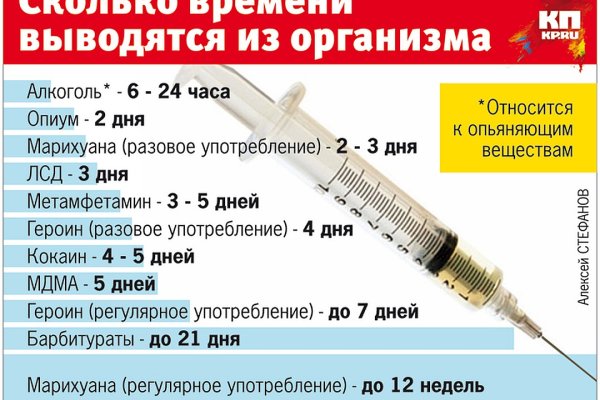 Главная страница кракен